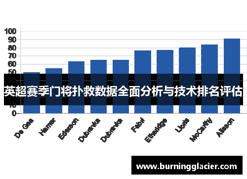 英超赛季门将扑救数据全面分析与技术排名评估