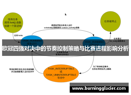 欧冠四强对决中的节奏控制策略与比赛进程影响分析