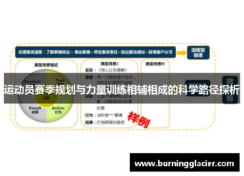运动员赛季规划与力量训练相辅相成的科学路径探析